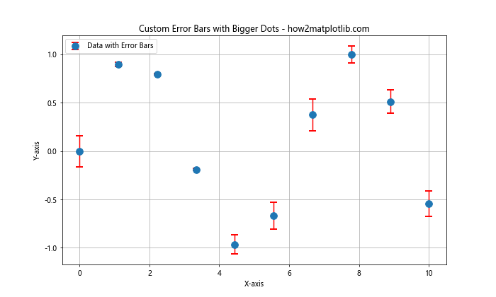 How to Create Bigger Dots and Customize Line Styles in Matplotlib: A Comprehensive Guide