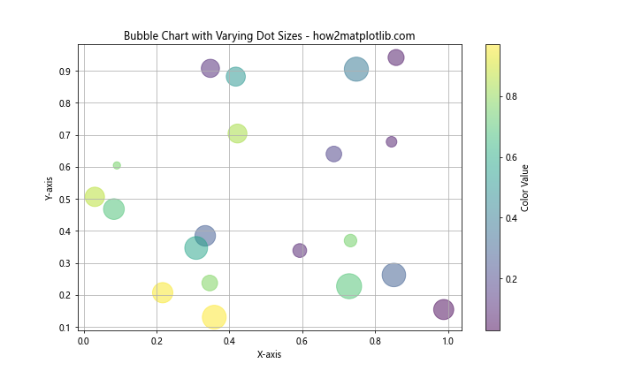 How to Create Bigger Dots and Customize Line Styles in Matplotlib: A Comprehensive Guide