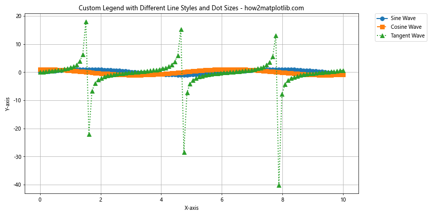 How to Create Bigger Dots and Customize Line Styles in Matplotlib: A Comprehensive Guide