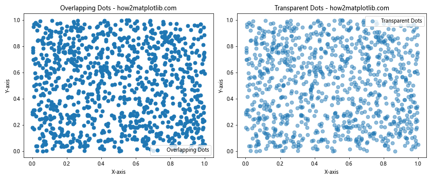 How to Create Bigger Dots and Customize Line Styles in Matplotlib: A Comprehensive Guide