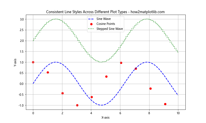 How to Create Bigger Dots and Customize Line Styles in Matplotlib: A Comprehensive Guide