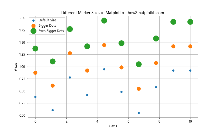 How to Create Bigger Dots and Customize Line Styles in Matplotlib: A Comprehensive Guide