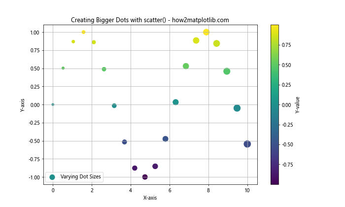 How to Create Bigger Dots and Customize Line Styles in Matplotlib: A Comprehensive Guide