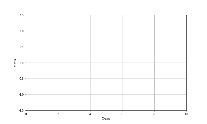 How to Create Bigger Dots and Customize Line Styles in Matplotlib: A Comprehensive Guide