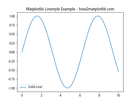 How to Master Matplotlib Linestyle and Contour Plots: A Comprehensive Guide