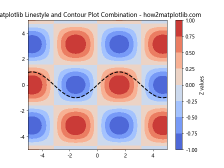 How to Master Matplotlib Linestyle and Contour Plots: A Comprehensive Guide