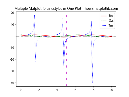 How to Master Matplotlib Linestyle and Contour Plots: A Comprehensive Guide