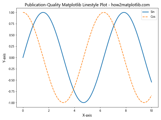 How to Master Matplotlib Linestyle and Contour Plots: A Comprehensive Guide