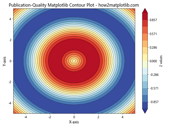 How to Master Matplotlib Linestyle and Contour Plots: A Comprehensive Guide