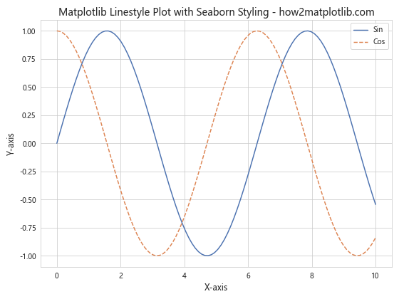 How to Master Matplotlib Linestyle and Contour Plots: A Comprehensive Guide