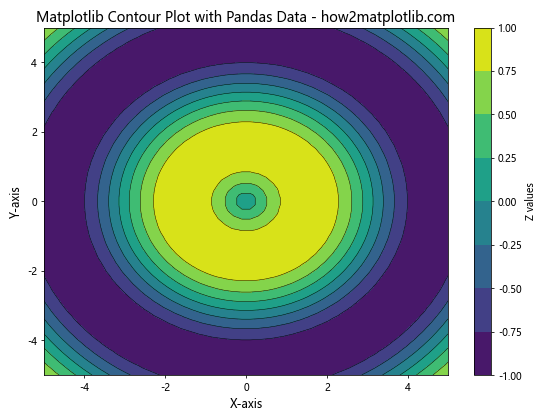 How to Master Matplotlib Linestyle and Contour Plots: A Comprehensive Guide