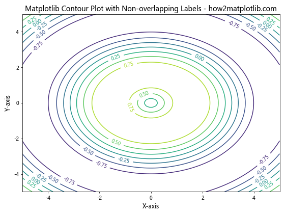 How to Master Matplotlib Linestyle and Contour Plots: A Comprehensive Guide