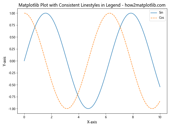 How to Master Matplotlib Linestyle and Contour Plots: A Comprehensive Guide