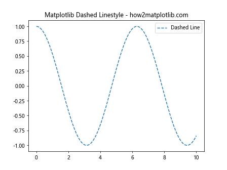 How to Master Matplotlib Linestyle and Contour Plots: A Comprehensive Guide