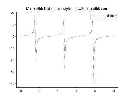 How to Master Matplotlib Linestyle and Contour Plots: A Comprehensive Guide