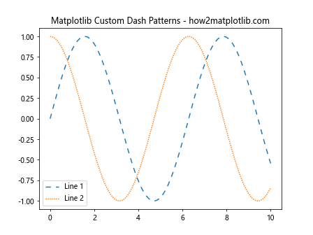 How to Master Matplotlib Linestyle and Contour Plots: A Comprehensive Guide