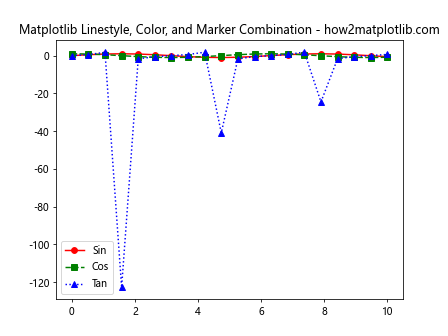 How to Master Matplotlib Linestyle and Contour Plots: A Comprehensive Guide