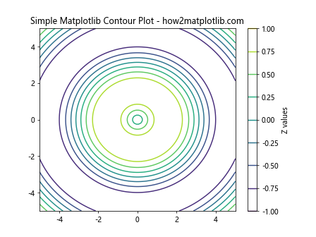 How to Master Matplotlib Linestyle and Contour Plots: A Comprehensive Guide