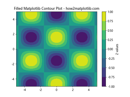 How to Master Matplotlib Linestyle and Contour Plots: A Comprehensive Guide