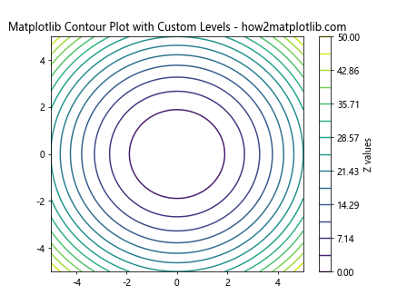 How to Master Matplotlib Linestyle and Contour Plots: A Comprehensive Guide