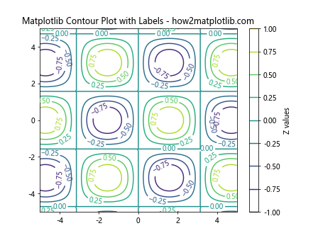 How to Master Matplotlib Linestyle and Contour Plots: A Comprehensive Guide