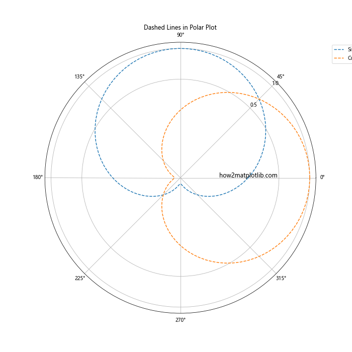 How to Master Matplotlib Linestyle Dashed: A Comprehensive Guide