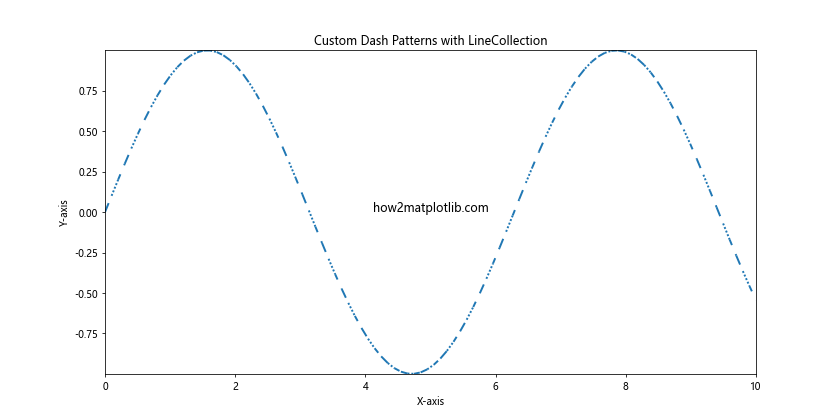 How to Master Matplotlib Linestyle Dashed: A Comprehensive Guide