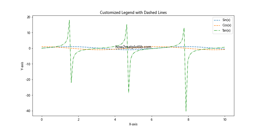 How to Master Matplotlib Linestyle Dashed: A Comprehensive Guide