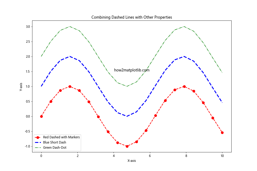 How to Master Matplotlib Linestyle Dashed: A Comprehensive Guide