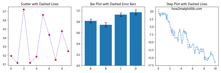 How to Master Matplotlib Linestyle Dashed: A Comprehensive Guide