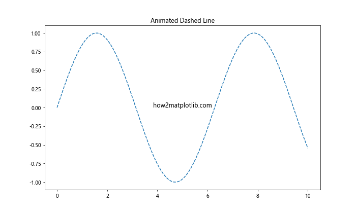 How to Master Matplotlib Linestyle Dashed: A Comprehensive Guide