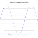 How to Master Matplotlib Annotate: A Comprehensive Guide-How Matplotlib