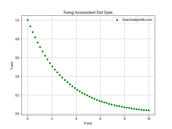 How to Master Matplotlib Linestyle Dotted: A Comprehensive Guide