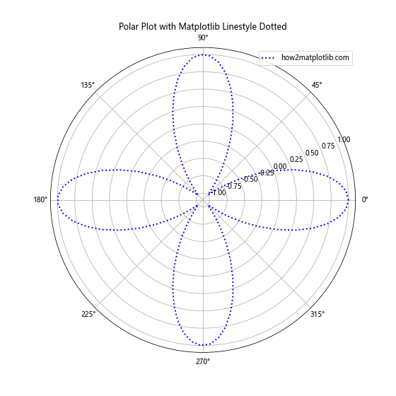 How to Master Matplotlib Linestyle Dotted: A Comprehensive Guide