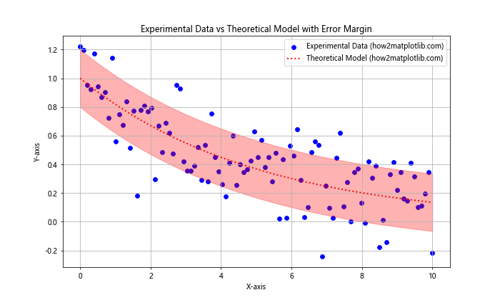 How to Master Matplotlib Linestyle Dotted: A Comprehensive Guide