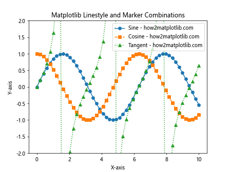 How to Master Matplotlib Linestyle and Marker: A Comprehensive Guide