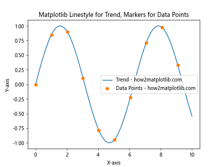 How to Master Matplotlib Linestyle and Marker: A Comprehensive Guide