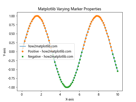 How to Master Matplotlib Linestyle and Marker: A Comprehensive Guide