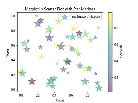 How to Master Matplotlib Linestyle and Marker: A Comprehensive Guide