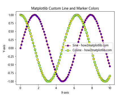 How to Master Matplotlib Linestyle and Marker: A Comprehensive Guide