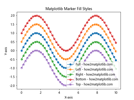 How to Master Matplotlib Linestyle and Marker: A Comprehensive Guide