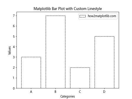 How to Master Matplotlib Linestyle and Marker: A Comprehensive Guide