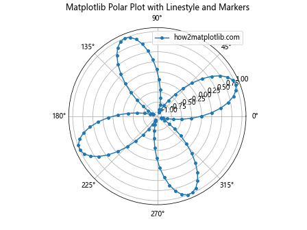 How to Master Matplotlib Linestyle and Marker: A Comprehensive Guide