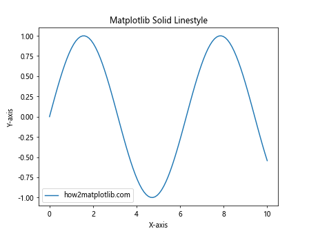 How to Master Matplotlib Linestyle and Marker: A Comprehensive Guide