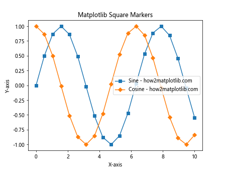 How to Master Matplotlib Linestyle and Marker: A Comprehensive Guide