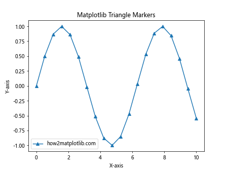 How to Master Matplotlib Linestyle and Marker: A Comprehensive Guide