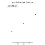 How to Master Matplotlib Annotate: A Comprehensive Guide-How Matplotlib