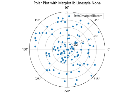 How to Use Matplotlib Linestyle None: A Comprehensive Guide