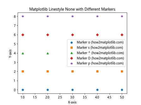 How to Use Matplotlib Linestyle None: A Comprehensive Guide