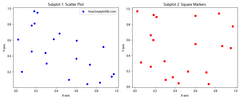 How to Use Matplotlib Linestyle None: A Comprehensive Guide